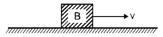 एक ब्लॉक B को प्रारम्भिक वेग v से क्षैतिज सतह के अनुदिश क्षणिक धक्का दिया जाता है यदि B तथा सतह के मध्य घर्षण गुणांक mu है तो कितने समय पश्चात ब्लॉक B विरामवस्था पर आयेगा।