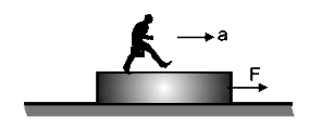 द्रव्यमान M का एक प्लांक (पट्टा) एक खुरदरी क्षैतिज साथ पर रखा है द्रव्यमान m का एक व्यक्ति प्लांक पर त्वरण .a. से चलता है जबकि प्लांक पर एक क्षैतिज बल F भी लगता है जिसका परिमाण व दिशा इस प्रकार रखी जाती है ताकि प्लांक विराम पर रहे प्लांक व सतह के मध्य घर्षण गुणांक mu  है सही विकल्प छाँटिए :