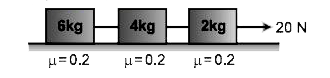 8 kg, 4 kg तथा 2 kg द्रव्यमान के तीन ब्लॉक खुरदरे तल पर 20 N के नियत बल द्वारा खींच जाते है ब्लॉकों तथा सतह  के बीच घर्षण गुणांक का मान चित्र में दिखाया गया है।        6 kg द्रव्यमान के ब्लॉक पर घर्षण का मान होगा।