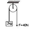 एक 2 kg द्रव्यमान का ब्लॉक, एक चिकनी तथा हल्की घिरनी के द्वारा हल्की रस्सी से लटका हुआ है। रस्सी का दूसरा सिरा नियत बल F = 40 N से खींचा जाता है। t = 0 पर निकाय चित्रानुसार विरामावस्था में है। तब t = 0 से t=2/sqrt10 सैकण्ड समयान्तराल के लिए सही कथनों का चयन कीजियेI (g=10m//s^(2))