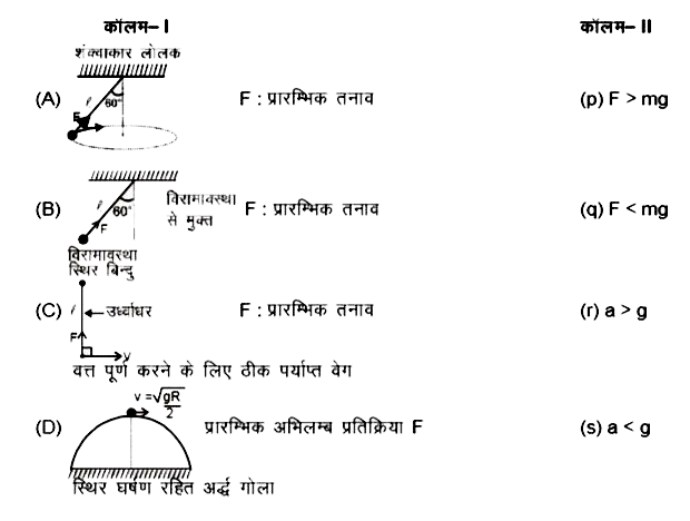 m द्रव्यमान का एक कण चित्रानुसार गति करता है को कॉलम-I  में प्रदर्शित है। A,B तथा C स्थिति में द्रव्यमान हल्की डोरी के एक सिरे से जुड़ा हुआ है तथा डोरी का दूसरा सिरा स्थित है। कण का प्रारम्भिक त्वरण .a. है। कॉलम को सुमेलित कीजिए।
