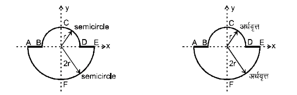 एकसमान एक पतली छड़ को मोड़कर चित्रानुसार एक बन्द लूप ABCDEFA बनाया गया हैं, इस निकाय के द्रव्यमान केन्द्र का x- निर्देशांक हैं।