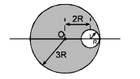 चित्र में दिखाये अनुसार निकाय के द्रव्यमान केन्द्र की O से दूरी ज्ञात करो, जिसमें 3 R त्रिज्या की एक समान  वत्तकार प्लेट से R त्रिज्या का छिद्र काटा गया हैं तथा जिसके केन्द्र की दूरी बड़ी वत्तकार प्लेट के केन्द्र से 2R हो-