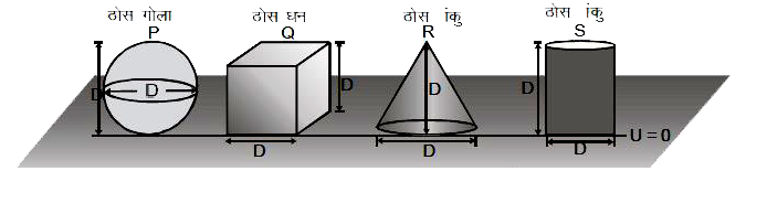 माना जमीन स्तर पर स्थितिज ऊर्जा शून्य हैं       सभी वस्तुऐं एक ही धातु की बनी हैं।    U(P) = ठोस गोले की स्थितिज ऊर्जा   U(Q)  = ठोस घन की स्थितिज ऊर्जा   U(R) = ठोस शंकु की स्थितिज ऊर्जा   U(s) = ठोस बेलन की स्थितिज ऊर्जा