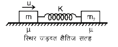 ब्लॉक जिनके द्रव्यमान m(1)=1kg तथा m(2)=2kg हैं उनको आदर्श स्प्रिंग के साथ जोड़ा जाता हैं, यह क्षैतिज खुरदरी सतह पर विराम में हैं स्प्रिंग प्रारम्भ में बिना खींची हुई अवस्था अर्थात् सामान्य अवस्था में हैं। स्प्रिंग नियतांक K=2 N//m  हैं। ब्लॉकों तथा क्षैतिज सतह के मध्य घर्षण गुणांक mu=(1)/(2) हैं। अब बांये ब्लॉक को चित्रानुसार दांयी तरफ वेग u दिया जाता हैं। तब u (m/s में)  का अधिकतम मान क्या होगा ताकि m(2) द्रव्यमान का ब्लॉक कभी भी नहीं चले। (g=10m//s^(2) लें )