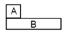 चित्र में दिखाये अनुसार एक छोटे ब्लॉक A जिसका द्रव्यमान m हैं को प्लांक B जिसका द्रव्यमान M=2m हैं तथा लम्बाई l हैं पर बांयी तरफ रखते हैं। यह निकाय नैतिक सड़क पर फिसल सकता हैं। निकाय दांयी तरफ v प्रारम्भिक वेग से चलना प्रारम्भ करता हैं। सड़क तथा प्लांक के बीच घर्षण गुणांक 1//2 तथा प्लांक व ब्लॉक के मध्य घर्षण गुणांक 1//4 हो तो ज्ञात करो -      वह समय ज्ञात करो जब ब्लॉक प्लांक से पथक हो जावें।