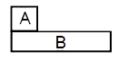 चित्र में दिखाये अनुसार एक छोटे ब्लॉक A जिसका द्रव्यमान m हैं को प्लांक B जिसका द्रव्यमान M=2m हैं तथा लम्बाई l हैं पर बांयी तरफ रखते हैं। यह निकाय नैतिक सड़क पर फिसल सकता हैं। निकाय दांयी तरफ v प्रारम्भिक वेग से चलना प्रारम्भ करता हैं। सड़क तथा प्लांक के बीच घर्षण गुणांक 1//2 तथा प्लांक व ब्लॉक के मध्य घर्षण गुणांक 1//4 हो तो ज्ञात करो -      उपरोक्त क्षण तक ब्लॉक का पृथ्वी के सापेक्ष विस्थापन ज्ञात करो।