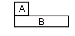 चित्र में दिखाये अनुसार एक छोटे ब्लॉक A जिसका द्रव्यमान m हैं को प्लांक B जिसका द्रव्यमान M=2m हैं तथा लम्बाई l हैं पर बांयी तरफ रखते हैं। यह निकाय नैतिक सड़क पर फिसल सकता हैं। निकाय दांयी तरफ v प्रारम्भिक वेग से चलना प्रारम्भ करता हैं। सड़क तथा प्लांक के बीच घर्षण गुणांक 1//2 तथा प्लांक व ब्लॉक के मध्य घर्षण गुणांक 1//4 हो तो ज्ञात करो -      उपरोक्त क्षण तक प्लांक का पृथ्वी के सापेक्ष विस्थापन ज्ञात करो।