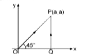 एक कण एक बल F =(3hat(i) + 4hat(j)) के अंतर्गत (0 , 0)  से (a ,a)  तक दो पाथो से गति करता है। पथ 1 OP है तथा पथ 2 OQP  है। माना इन दोनों पथों में इस बल द्वारा किया गया कार्य W(1) तथा W(2) है। तो -