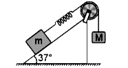 एक m द्रव्यमान का गुटका k बल नियतांक वाली द्रव्यमानहीन स्प्रिंग से जुड़ा हुआ है। गुटका स्थिर खुरदरे नततल पर रखा है। जिसका घर्षण गुणांक mu = (3)/(4) है। m द्रव्यमान का गुटका प्रारम्भ में स्थिर है। M द्रव्यमान के गुटके को विराम से छोड़ा जाता है, छोड़ते समय स्प्रिंग सामान्य लम्बाई अवस्था में है।  M का न्यूनतम मान ज्ञात कीजिए तथा गुटका तल पर ऊपर की ओर गति कर सके (रस्सी, घिरनी का द्रव्यमान तथा घिरनी में घर्षण नगण्य मानिए।)