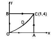 एक कण अलग - अलग रास्तों से OAC , OBC तथा ODC  के अनुदिशा चित्रानुसार चलाया जाता है। ODC  एक परवलय y = 4X^(2)   है। कण पर एक बल vecF = xyhat(i) + x^(2)yhat(j)  आरोपित है। अब प्रश्नो के उत्तर दीजिये।         पथ OAC के अनुदिशा कण पर बल  F  द्वारा किया गया कार्य होगा।