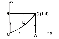 एक कण अलग -अलग रास्तों से OAC , OBC तथा  ODC के अनुदिशा चित्रानुसार चलाया जाता है। ODC एक परवलय  Y = 4X^(2) है। कण पर एक बल vecF = xyhat(i) + x^(2)yhat(j) आरोपित है। अब प्रश्नो के उत्तर दीजिये।          पथ OBC के अनुदिशा कण पर बल  F  द्वारा किया गया कार्य होगा।