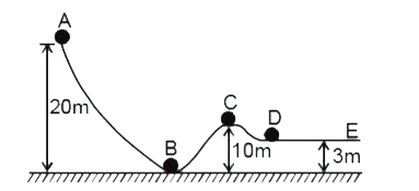 एक चिकना गोला (द्रव्यमान 10 kg, नगण्य त्रिज्या) एक चिकने वक्रीय पथ पर बिन्दु A से 10 m/s की चाल से चित्रानुसार चल रहा है। गोला बिन्दु B से गुजरता हुआ बिन्दु D पर पहुंचता है। यदि जमीन को सन्दर्भ (निर्देश) माना जाय तो [g = 10 m//s^2  मानें]       बिन्दु B पर गतिज ऊर्जा और स्थितिज ऊर्जा होगी।