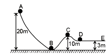 एक चिकना गोला (द्रव्यमान 10 kg, नगण्य त्रिज्या) एक चिकने वक्रीय पथ पर बिन्दु A से 10 m/s की चाल से चित्रानुसार चल रहा है। गोला बिन्दु B से गुजरता हुआ बिन्दु D पर पहुंचता है। यदि जमीन को सन्दर्भ (निर्देश) माना जाय तो [g = 10 m//s^2  मानें]       C पर गतिज ऊर्जा होगी।