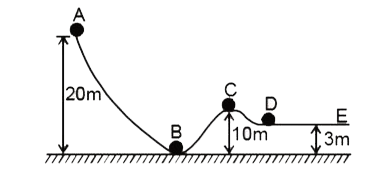 एक चिकना गोला (द्रव्यमान 10 kg, नगण्य त्रिज्या) एक चिकने वक्रीय पथ पर बिन्दु A से 10 m/s की चाल से चित्रानुसार चल रहा है। गोला बिन्दु B से गुजरता हुआ बिन्दु D पर पहुंचता है। यदि जमीन को सन्दर्भ (निर्देश) माना जाय तो [g = 10 m//s^2  मानें]       D पर गतिज ऊर्जा होगी