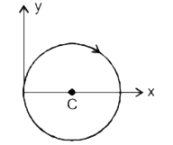 एक कण x-y तल में R= 2m त्रिज्या के वत्त में दक्षिणावर्त दिशा में चित्रानुसार चक्कर लगाता है। (वत्त का केन्द्र C,xअक्ष पर स्थित है। y-अक्ष वत्त की स्पर्शरेखा  है) इसके अभिकेन्द्रीय त्वरण का परिमाण 18 m//s^2  नियत है। t=0 समय पर कण के x तथा y निर्देशांक x = R तथा y= R है। तब .t. समय पश्चात् कण के x तथा y निर्देशांक   होंगे।