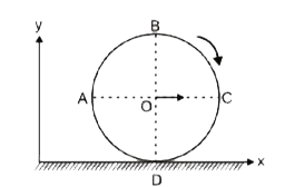 चित्रानुसार नियत चाल से धनात्मक x दिशा  के अनुदिशा  एक दढ़ समरूप वत्ताकार चकती बिना फिसले क्षैतिज सतह पर लुढ़क रही है।       चित्र में प्रति समय पर दो व्यास AC तथा BD इस प्रकार है कि AC क्षैतिज तथा BD ऊर्ध्वाधर है। प्रदर्शित  समय के लिये सही विकल्पों का चयन कीजिये। (O: चकती का केन्द्र है।)