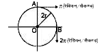 दो कण A तथा B omega(A) = pi   रेडियन सेकण्ड व omega(B) = 2 pi  रेडियन // सेकण्ड कोणीय वेगों से वृत्त में गति कर रहे हैं।  दोनों कणों की प्रारंभिक स्थितियाँ चित्र में प्रदर्शित है।  कितने समय पश्चात A तथा B टकरायेंगे
