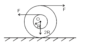 दिए गए चित्र में F=10 N, R=1m वस्तु का द्रव्यमान 2kg व O से पारित तथा वस्तु के तल के लंबवत अक्ष के परितः वस्तु का जड़त्व आघूर्ण 4kgm^(2) है| O वस्तु का द्रव्यमान केंद्र है|      वस्तु पर कार्यरत घर्षण बल ज्ञात कीजिए यदि यह युद्ध लौटनी गति कर रही है -