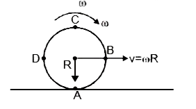 एक वलय चित्रानुसार दढ़ सतह पर शुद्ध लोटनी गति कर रही है। वलय की त्रिज्या 'R' तथा कोणीय वेग omega  है। वल्य पर चित्रानुसार चार बिंदु अंकित किये गए है| t = pi/omega समय पर चात स्तम्भों का मिलान कीजिए|