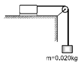 क्षेत्रफल 0.10m^(2) का एक धातु का ब्लॉक डोरी द्वारा 0.020 kg द्र्वयमान से जुड़ा हुआ है डोरी आदर्श घिरनी के ऊपर से चित्रानुसार गुजरे रही है।  0.30 mm मोटाई की एक द्रव की फिल्म ब्लॉक व टेबल के मध्य स्थित है जब त्रिकाय को छोड़ा जाता है ब्लॉक दांयी  ओर नियत लघु चाल 0.090