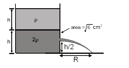 चित्र में प्रदर्शित  वहत्  अनुप्रस्थ  कॉट क्षेत्रफल  का जड़वत्  बेलनाकार  टैंक में  rho तथा  2 rho घनत्व  के दो द्रव समान आयतन में चित्रानुसार  भरे हुए है। ' a = sqrt(6)