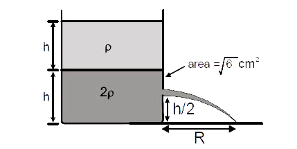चित्र में प्रदर्शित  वहत्  अनुप्रस्थ  कॉट क्षेत्रफल  का जड़वत्  बेलनाकार  टैंक में  rho तथा  2 rho घनत्व  के दो द्रव समान आयतन में चित्रानुसार  भरे हुए है। ' a = sqrt(6)