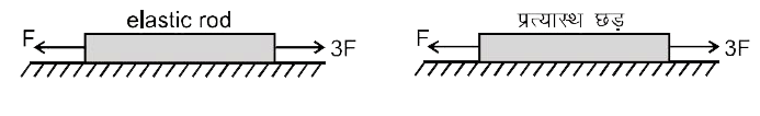 एक एकसमान प्रत्यास्थ छड़ जिसका काट क्षेत्र A है तथा प्राकृतिक लम्बाई L तथा यंग प्रत्यास्थता गुणांक Y है इसको एक चिकने क्षैतिज सतह पर रखा जाता है। अब दो क्षैतिज बल (जिनके परिणाम F व 3F है) को चढ़ के लम्बाई के अनुदिश चित्रानुसार एक दूसरे के विपरीत दिशा में सिरों पर चित्रानुसार लगाया जाता है। जब छड़ स्थायी अवस्था प्राप्त कर लेती है तो उस समय छड़ का विस्तार होगा -