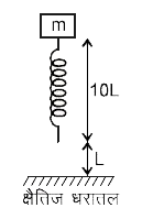 एक छोटा ब्लॉक जिसका द्रव्यमान m है इसको एक भारहीन ऊर्ध्वाधर स्प्रिंग के ऊपरी सिरे पर स्थिर के देते है। स्प्रिंग का स्प्रिंग नियतांक K=(4mg)/(L) है तथा प्राकृतिक लम्बाई '10L' है स्प्रिंग का निचला सिरा मुक्त है तथा स्थिर क्षैतिज तल से चित्रानुसार L ऊँचाई पर है स्प्रिंग प्रारम्भ में बिना खींची हुई है। स्प्रिंग ब्लॉक निकाय को विराम से चित्रानुसार दी गई स्थिति से मुक्त किया जाता है।      उस क्षण ब्लॉक की चाल अधिकतम है तब स्प्रिंग द्वारा ब्लॉक पर लगाए गए बल का परिमाण होगा