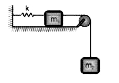m(1) तथा m(2) दो द्रव्यमान एक हल्की अवितान्य रस्सी से इस प्रकार जुड़े है कि m(1) चिकनी मेज पर रखा है तथा m(2) चित्रानुसार लटका हुआ है। m(1)  को एक हल्की स्प्रिंग से भी जोड़ा जाता है जो कि प्रारम्भ में खींची हुई नहीं है, तब निकाय को विरामावस्था से छोड़ा जाता है तो -