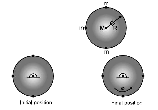 M= 1kg द्रव्यमान व R= 0.5m त्रिज्या का एक ठोस बेलन इसके केन्द्र से कीलकित किया जाता है तथा m= 0.1kg के तीन कण चित्रानुसार इसकी परिधि पर बाँधे जाते हैं। प्रारम्भ में निकाय विरामावस्था में है। तो बेलन का कोणीय वेग ज्ञात करो, जब यह वामावर्त दिया में 90^(@) का कोण तय कर लेता है -