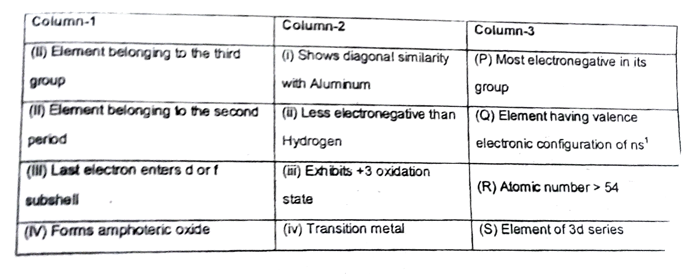 Modern peroidic table helps classify elements according to their similarities.Consider the columns mentioning certain details about elements with comments on their important features.   Answer the question that follow :      Which of the following combinations is appropriate for Beryllium ?