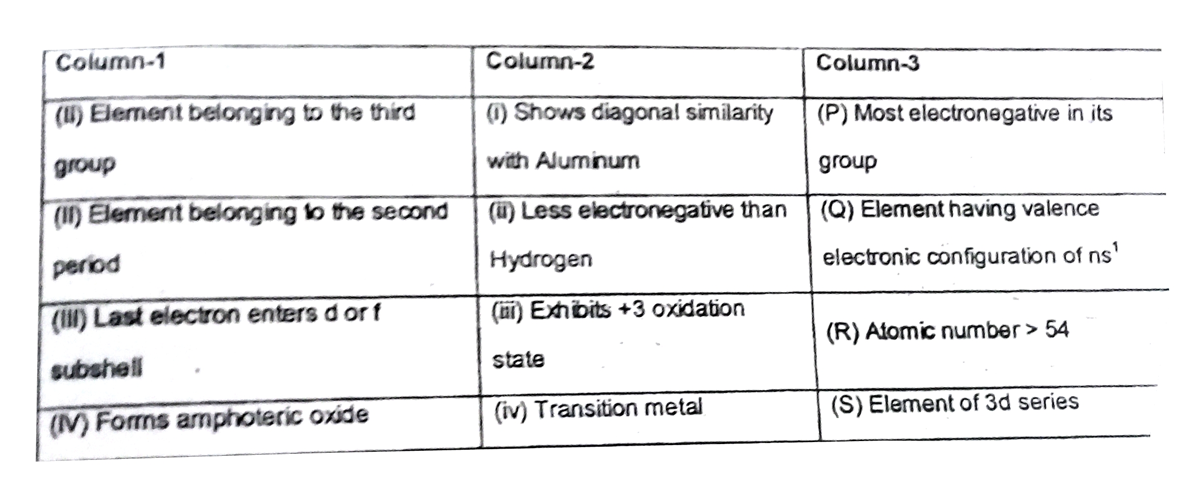 Modern peroidic table helps classify elements according to their similarities.Consider the columns mentioning certain details about elements with comments on their important features.   Answer the question that follow :      The appropriate combination for Lanthanum is :