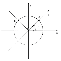A dipole of Dipole moment vec(p)=(p(0))/(sqrt(2))(hat(i)+hat(j)). Is placed at origin. Now a uniform external electrical filed at magnitude E(0) is applied along direction of dipole. Two points A and B are lying on a equipotential surface of radius R centered at origin. A is along axial position of dipole and B is along equatorial position. There correct option are :