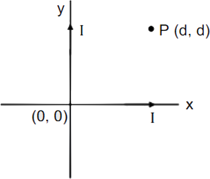 Two perpendicular infinite wires are carrying current i as shown in the figure. The magnetic field at point P is :