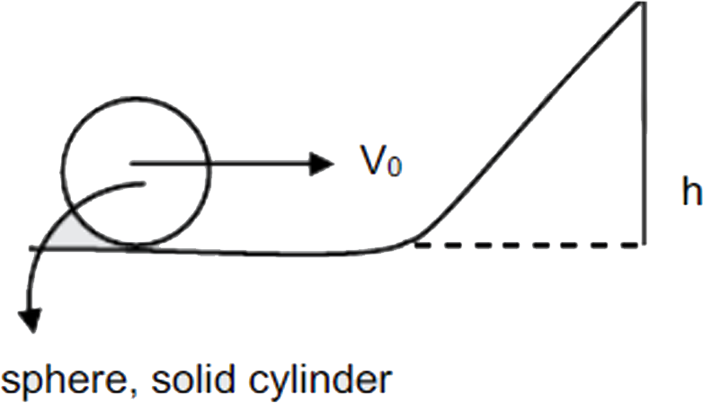 A solid sphere and a solid cylinder are in pure roling on a rough curved surface with the same speed. The ratio of maximum heights reached by the two bodies if they roll without shipping is