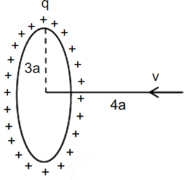 A Circular ring of radius 3a is uniformly charged with charge q is kept in x-y plane with center at origin. A particle of charge q and mass m is projected frim x=4 towards origin. Find the minimum speed of projection such that it reaches origin.