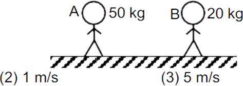 Two men A and B of masses 50kg and 20g respectively are at rest on a frictionless surface as shown in figure. If A pushes B with relative velocity 0.7m//s then find velocity of A just after the push.
