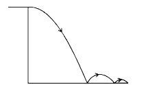 A ball is thrown horizontally from a height with a certain initial velocity at time t = 0. The ball bounces repeatedly from the ground with the coefficient of restitution less than 1 as shown.        Neglect air resistance and taking the upward direction as positive, which figure qualitatively depicts the vertical component of the balls velocity (Vy) as a function of time (t)?