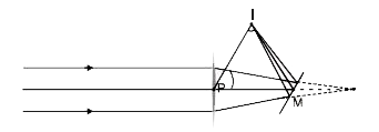 A horizontal parallel beam of light passes through a vertical convex lens of focal length 20 cm and is then reflected by a tilted plane mirror so that it converges to a point I. The distance PI is 10 cm.        M is a point at which the axis of the lens intersects the mirror. The distance PM is 10 cm. The angle which the mirror makes with the horizontal is