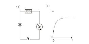 A blackbox (BB) which may contain a combination of electrical circuit elements (resistor, capacitor or inductor) is connected with other external circuit elements as shown below in the figure (a). After the switch (S) is closed at time t = 0, the current (I) as a function of time (t) is shown in the figure (b).        From this we can infer that the blackbox contains