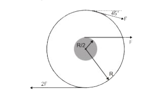 A wheel of radius R with an axle of radius R/2 is shown in the figure and is free to rotate about a frictionless axis through its centre and perpendicular to the page. Three forces (F, F, 2F) are exerted tangentially to the repective rims as shown in the figure.      The magnitude of the net torque acting on the system is nearly