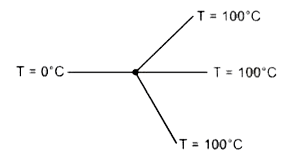 A metallic prong consists of 4 rods made of the same material, cross-section and same lengths as shown. The three forked ends are kept at 100^(@) C and the handle end is at 0^(@)C. The temperature of the junction is