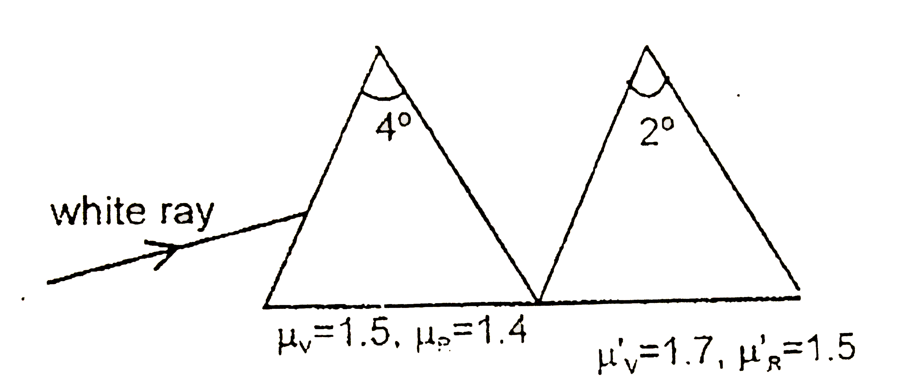 If two prisms are combined , as shown  in figure, find the  total angular  dispersion  and angle of  deviation  suffered by a white ray of light  incident  on the combination.