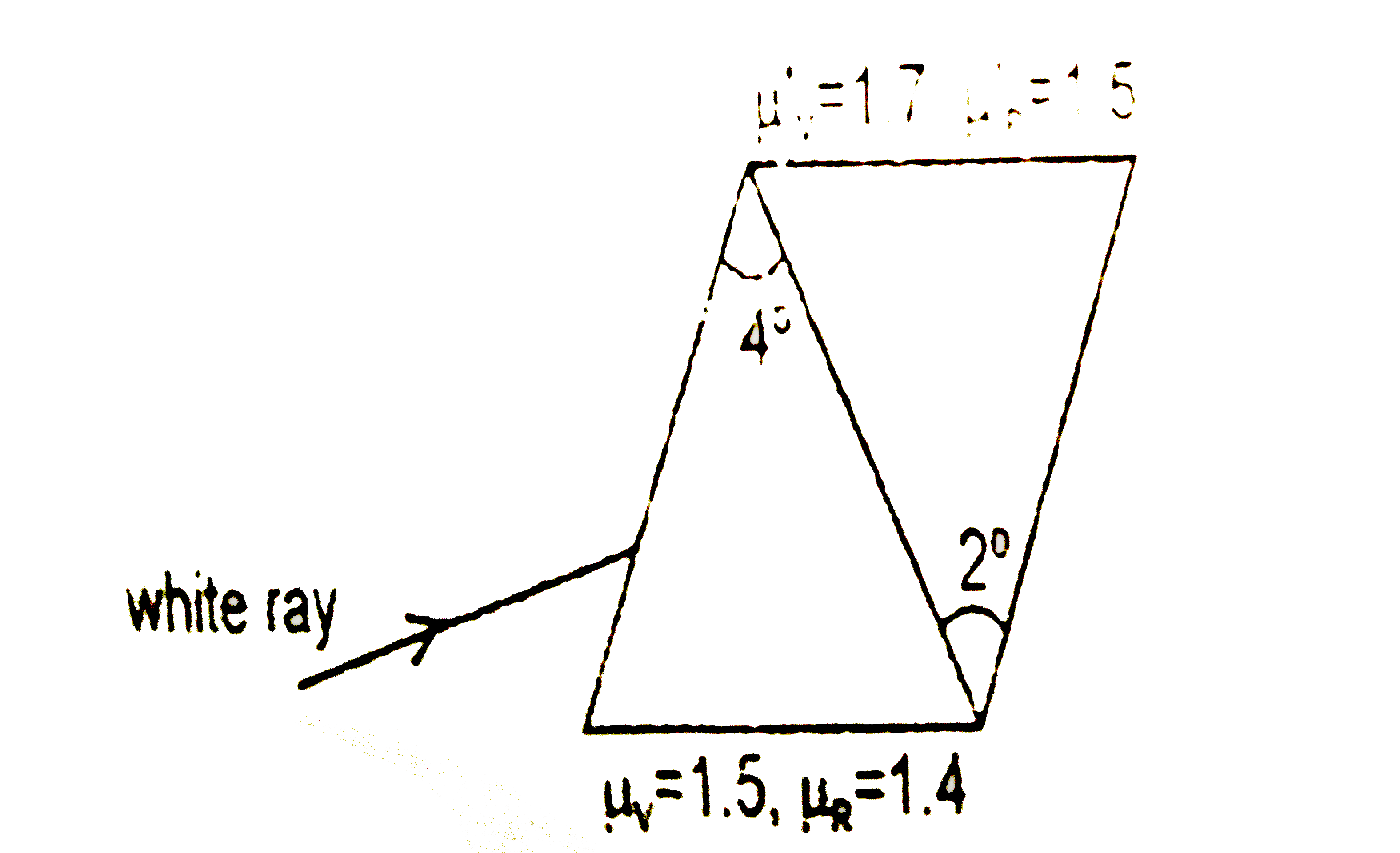 If two prisms are combined , as shown  in figure, find the  net angular  dispersion  and angle of  dispersion and angle of  deviation suffered  by a white  ray of light incident  on the combination.