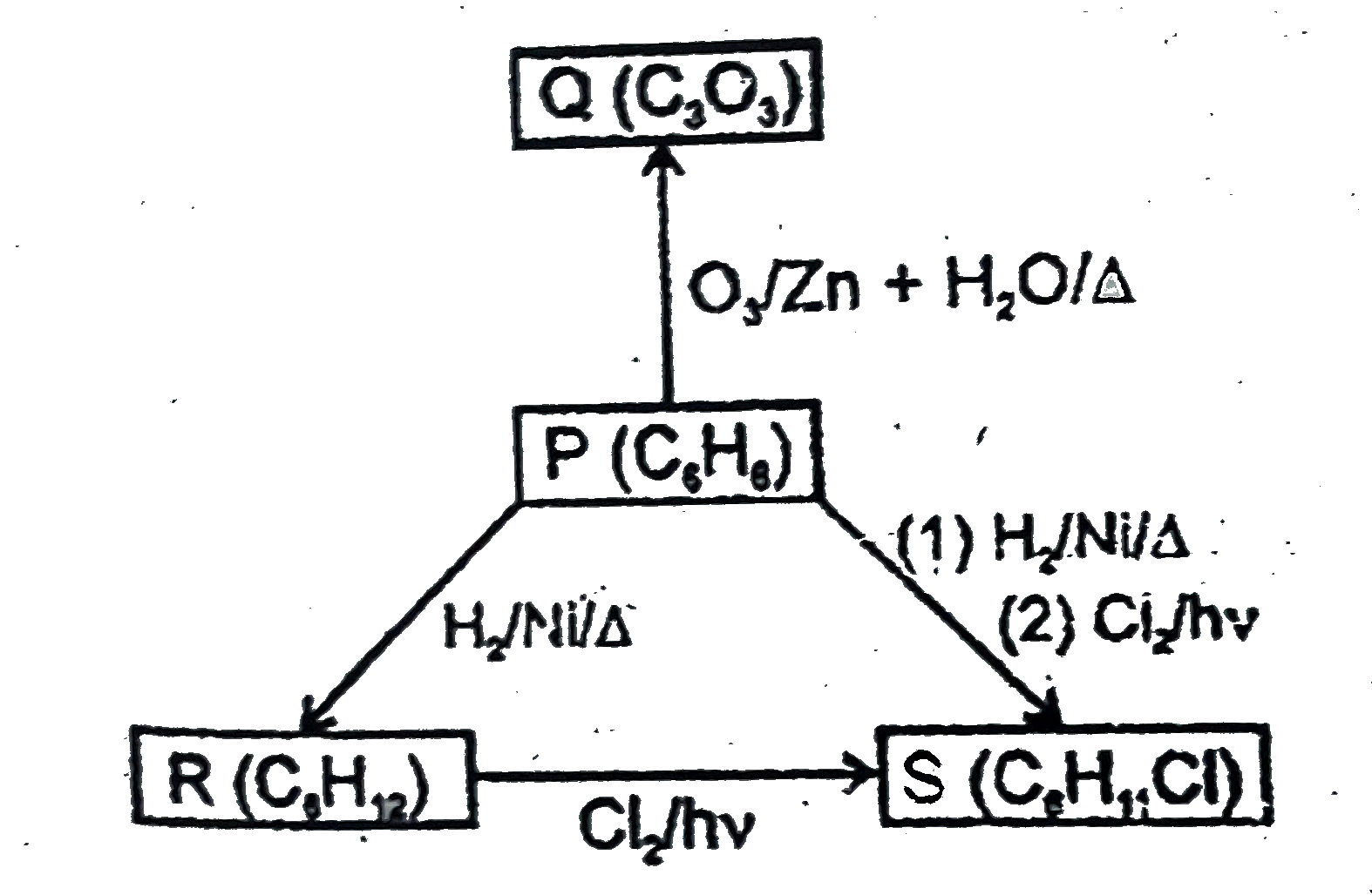 Observer the following road map of reactions and give answer.      The number of structural isomers of (S) formed is: