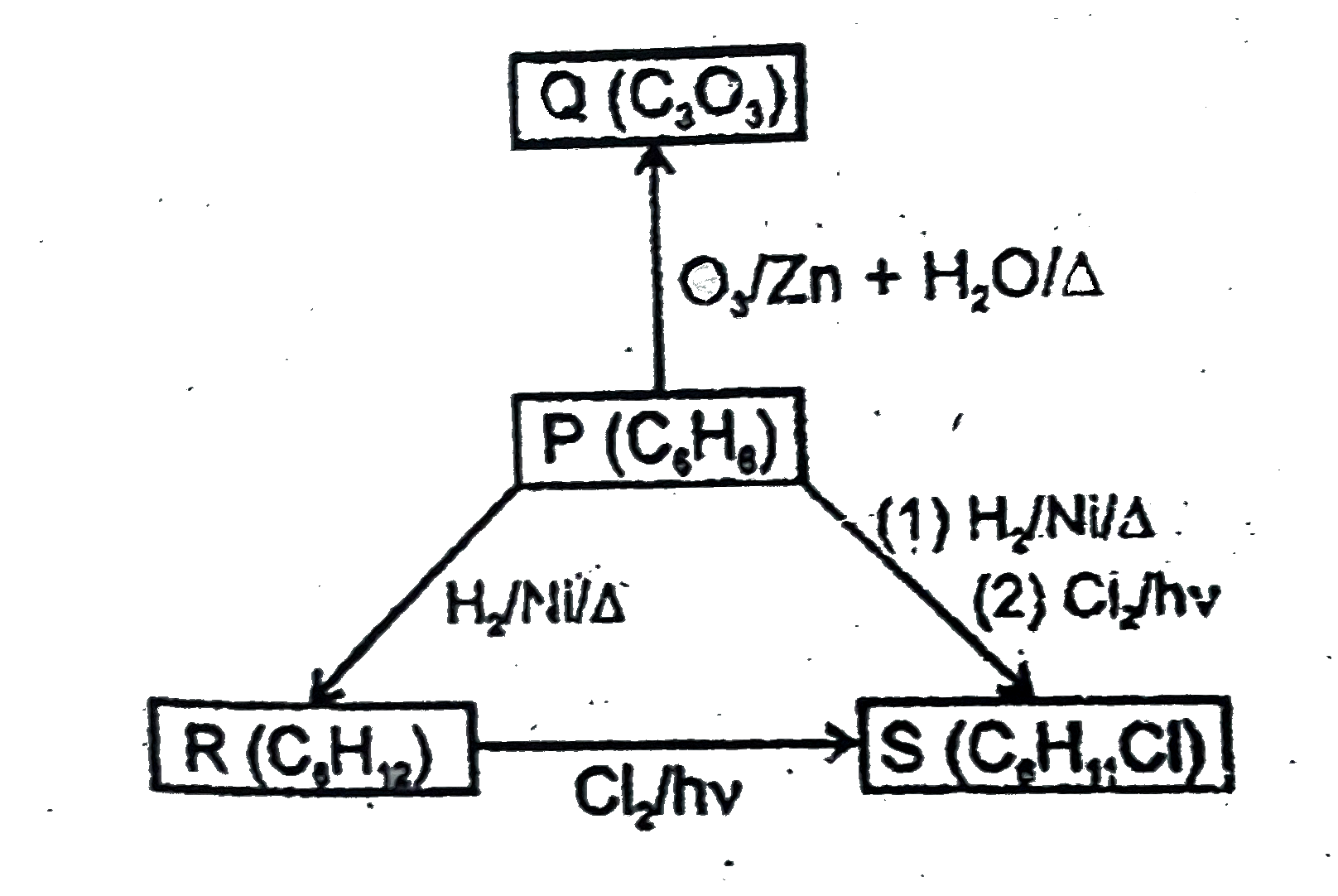 Observer the following road map of reactions and give answer.       The number of geometrical isomers of (R) formed is :