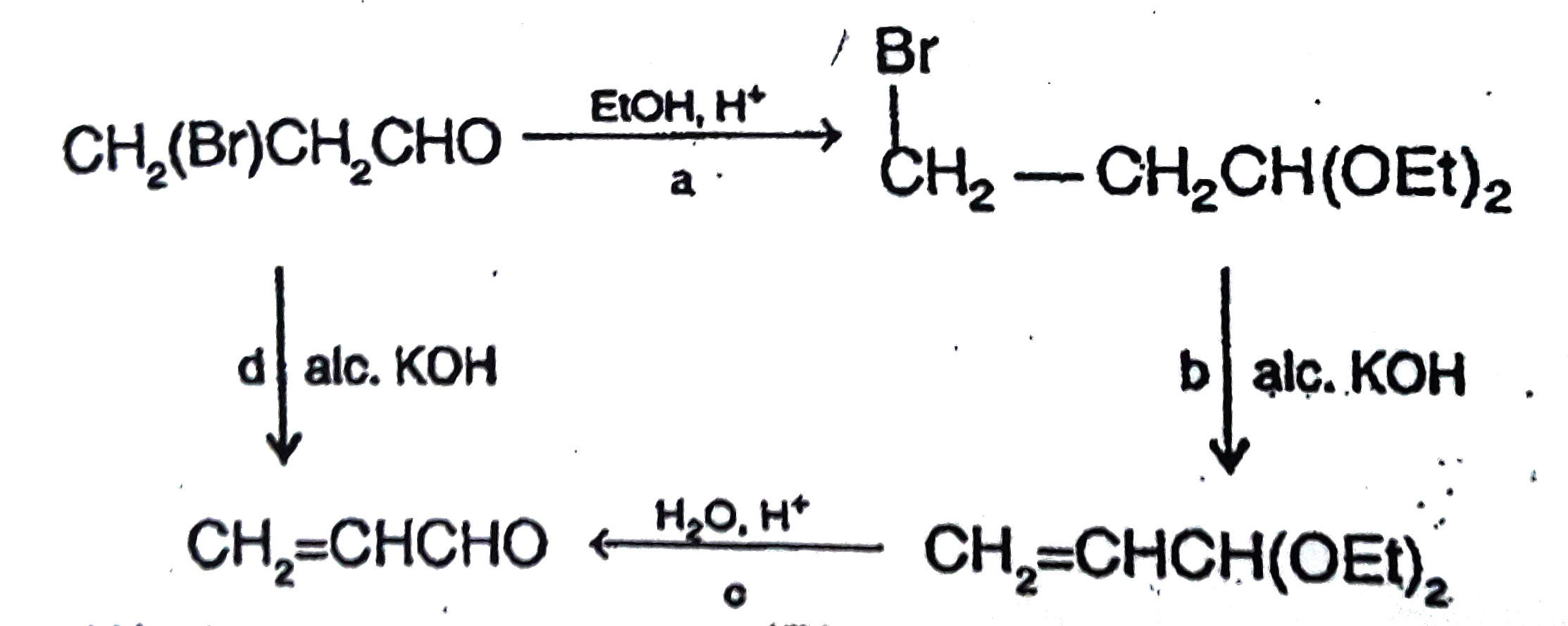 Which step is not feasible in the following loop ?