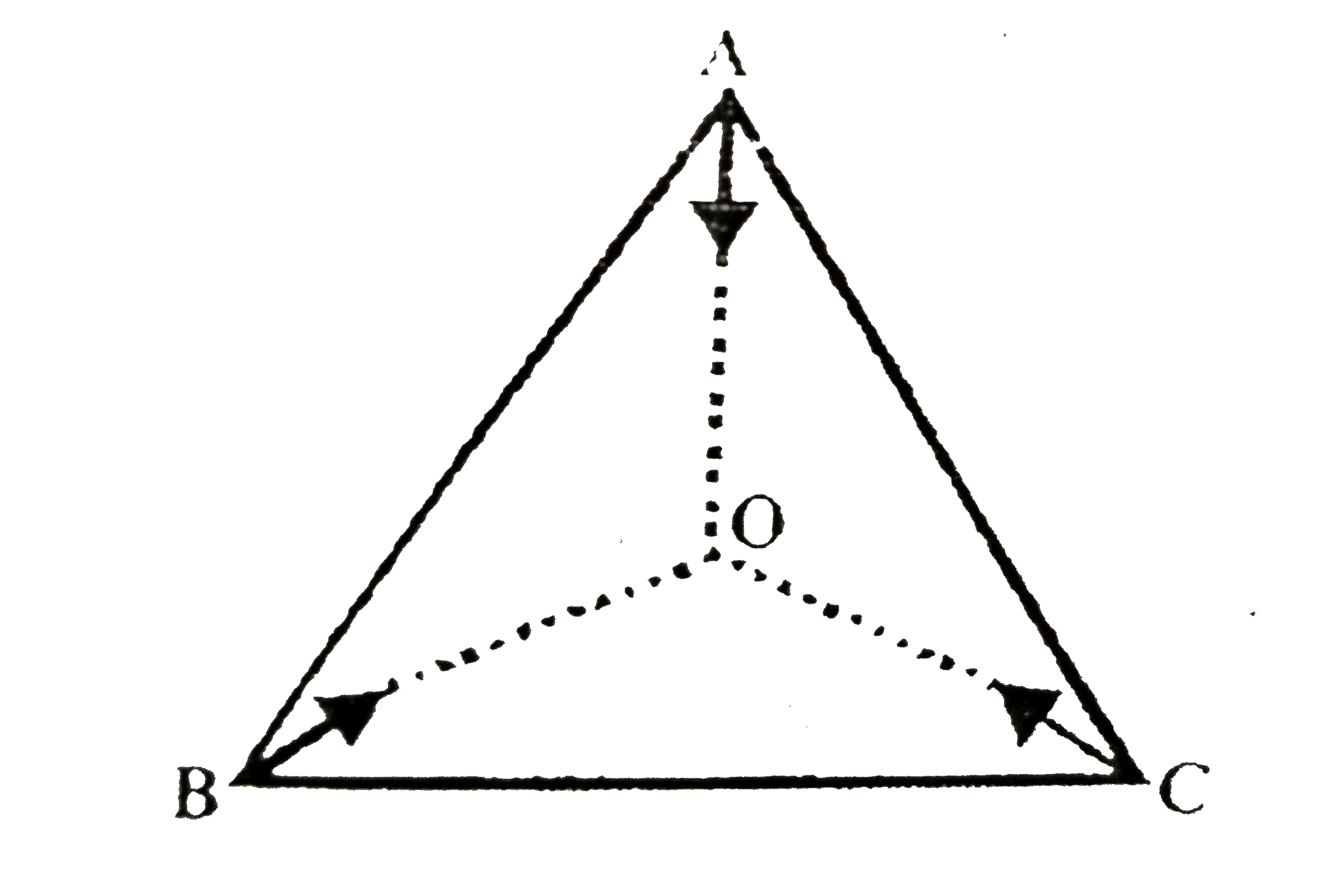 Three particles of equal masses are initial at the vertices of equilateral triangle of side 2sqrt(3)m in horizontal plane. They start moving towards centroid O with equal speed 2m//sec. After collision at O, A stops and C retraces its path with same speed. Distance between B and C just after one second of the collision is alpham. Here alpha is an integer. Find alpha.
