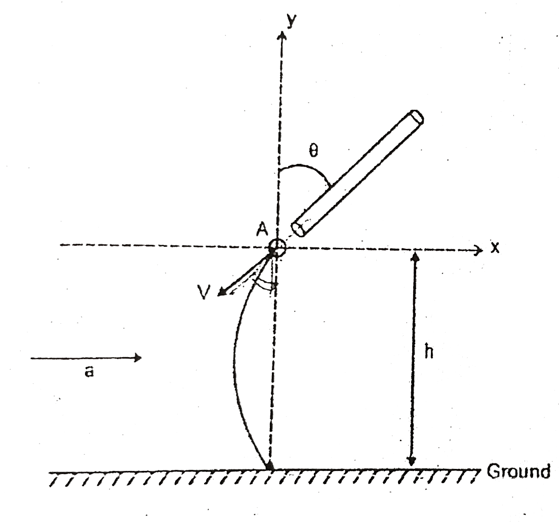 A particle is ejected from the tube at A with a velocity V at an angle theta with the verticle y-axis at a height h above the ground as shown. A strong horizontal wind gives the particle a constant horizontal acceleration a in the positive x-direction. If the particle strikes the ground at a point directly under its released position and the downward y-acceleration is taken as g then find h.